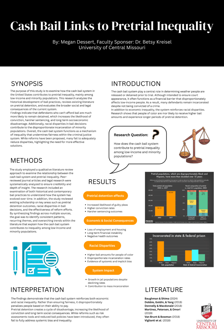 Infographic created and designed by Amelia Herbert